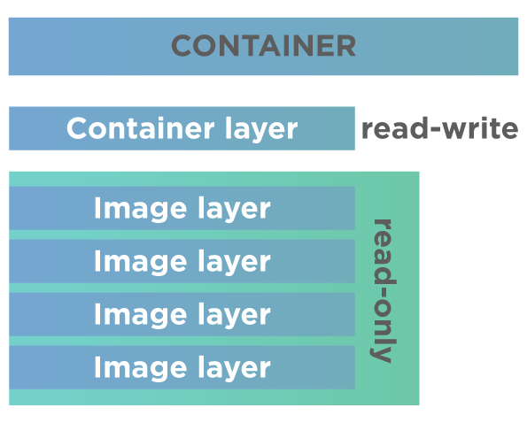 Docker Images - Create, Build And Save With Docker Hub || ToolsQA